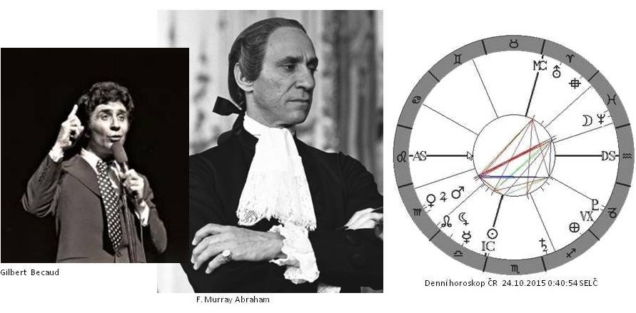 Denn� horoskop - obr�zek