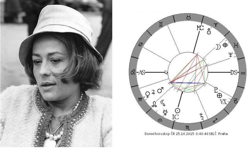Denn� horoskop - obr�zek
