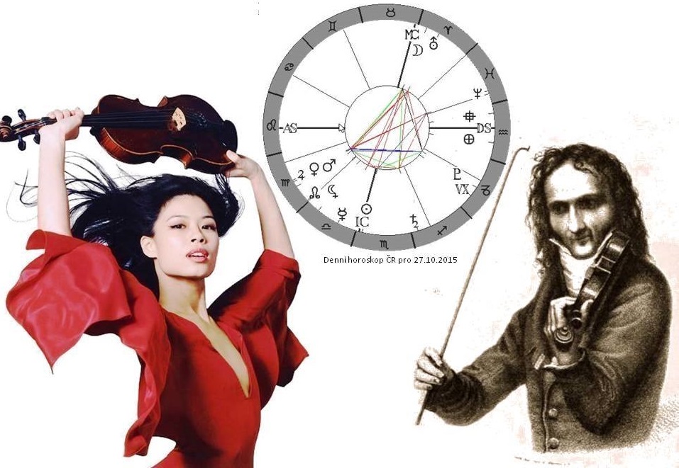 Denn� horoskop - obr�zek