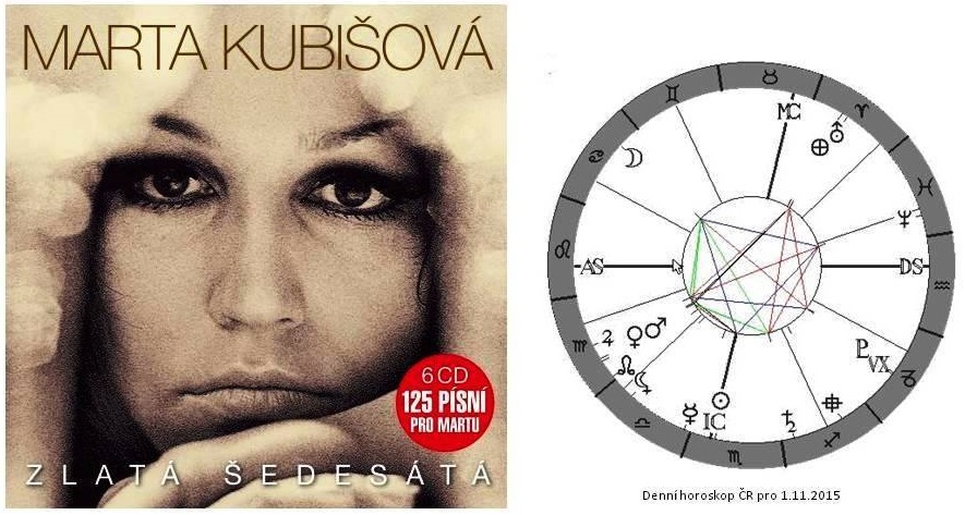 Denn� horoskop - obr�zek