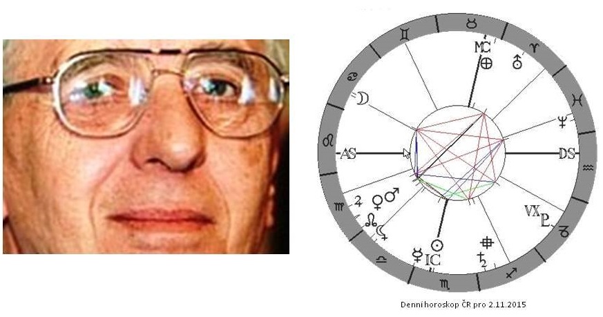 Denn� horoskop - obr�zek