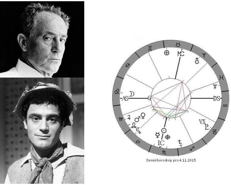 Denn� horoskop - obr�zek