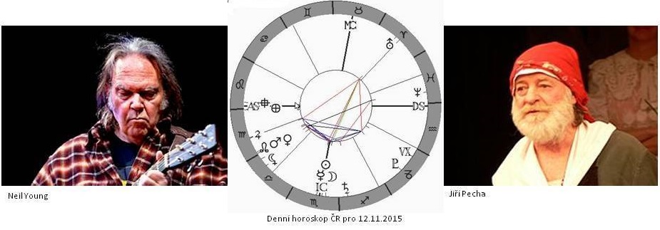 Denn� horoskop - obr�zek