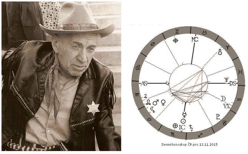 Denn� horoskop - obr�zek