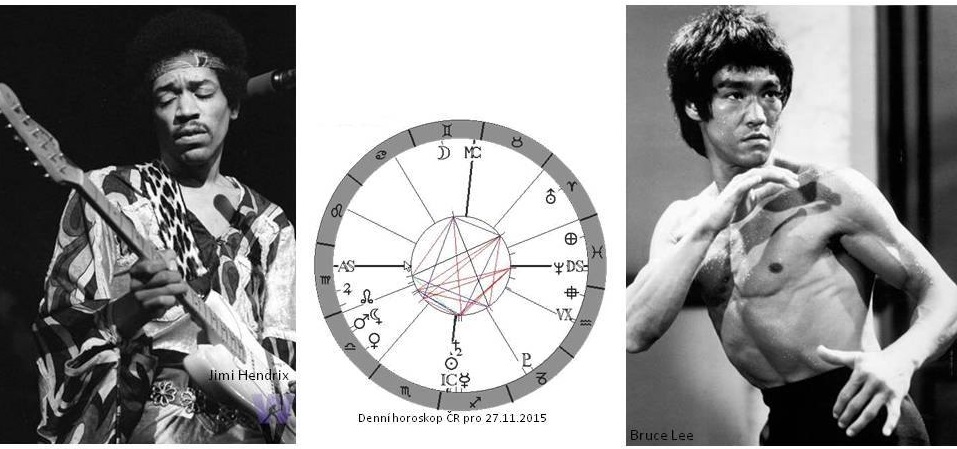 Denn� horoskop - obr�zek