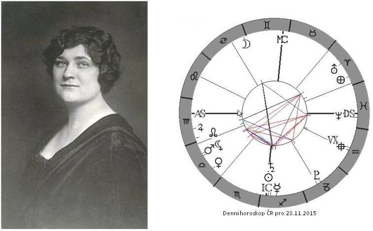 Denn� horoskop - obr�zek