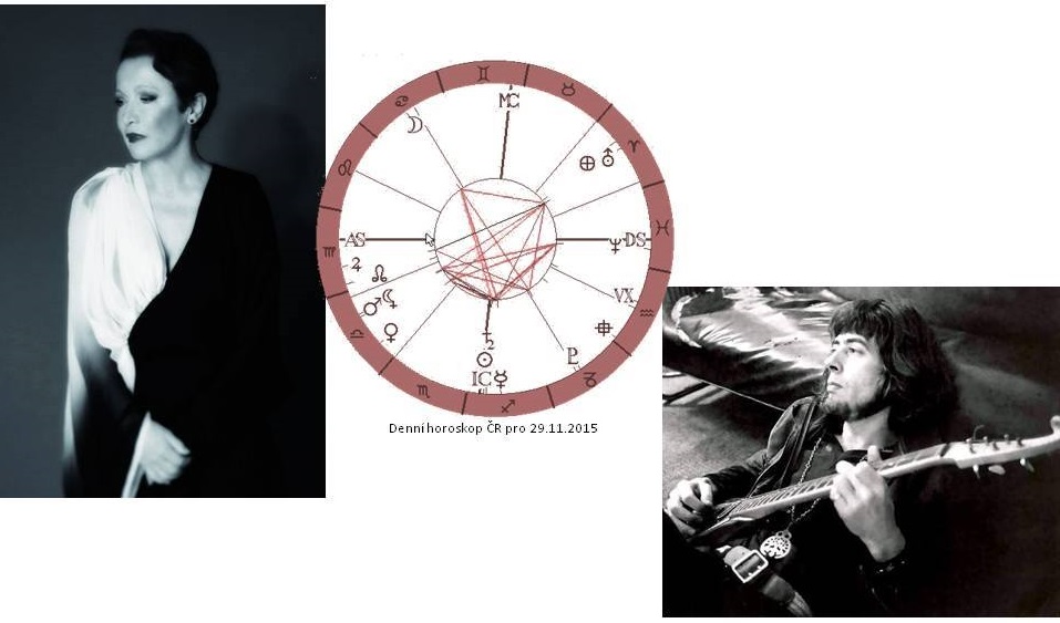 Denn� horoskop - obr�zek