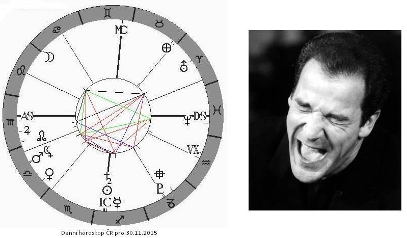 Denn� horoskop - obr�zek
