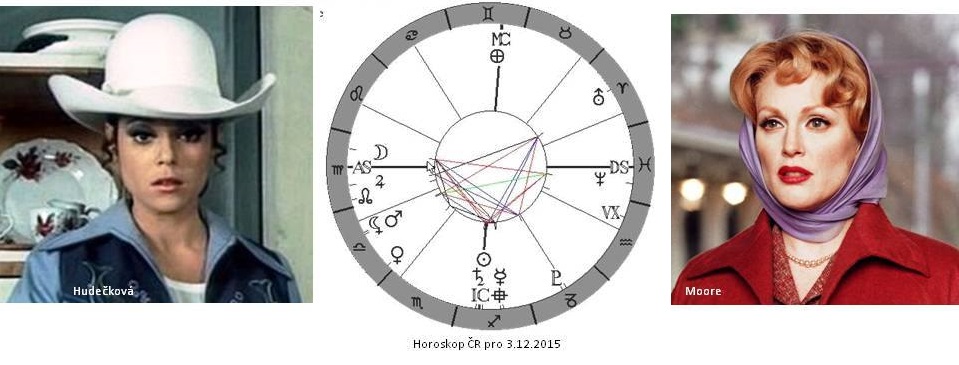 Denn� horoskop - obr�zek