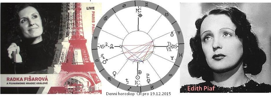 Denn� horoskop - obr�zek