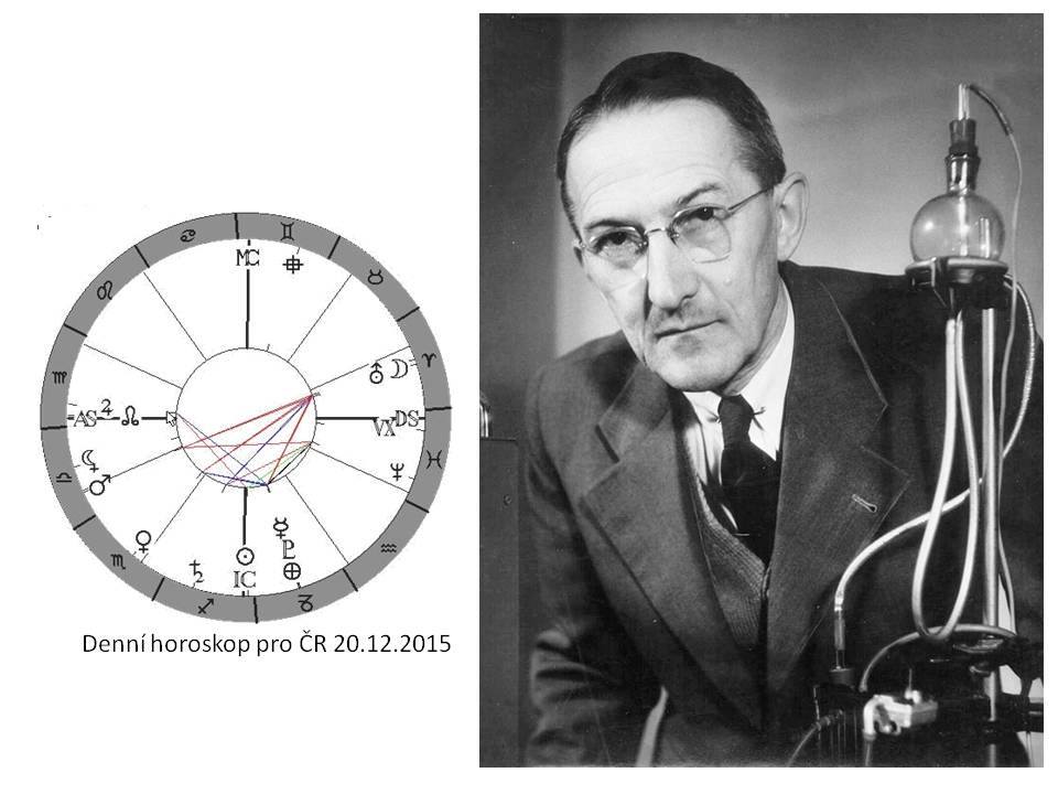 Denn� horoskop - obr�zek