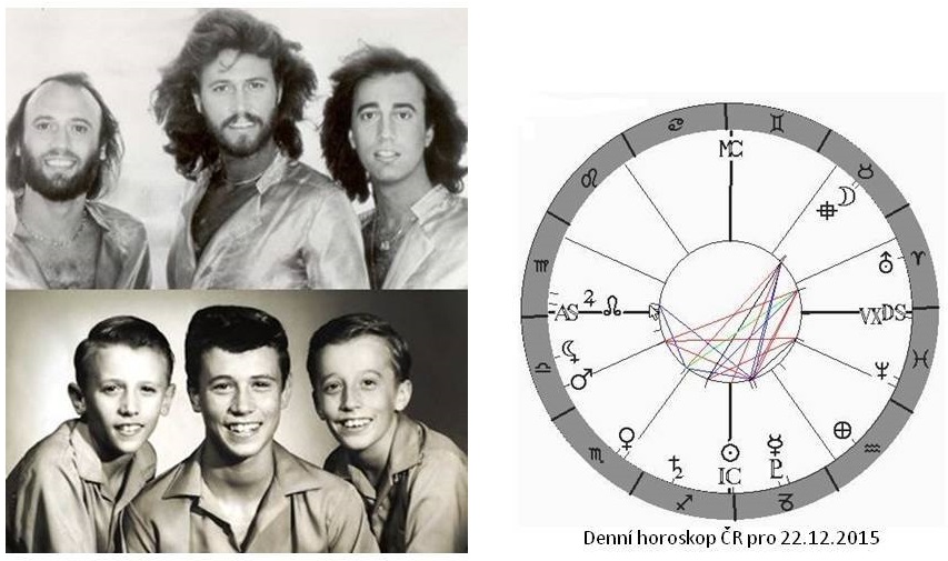 Denn� horoskop - obr�zek