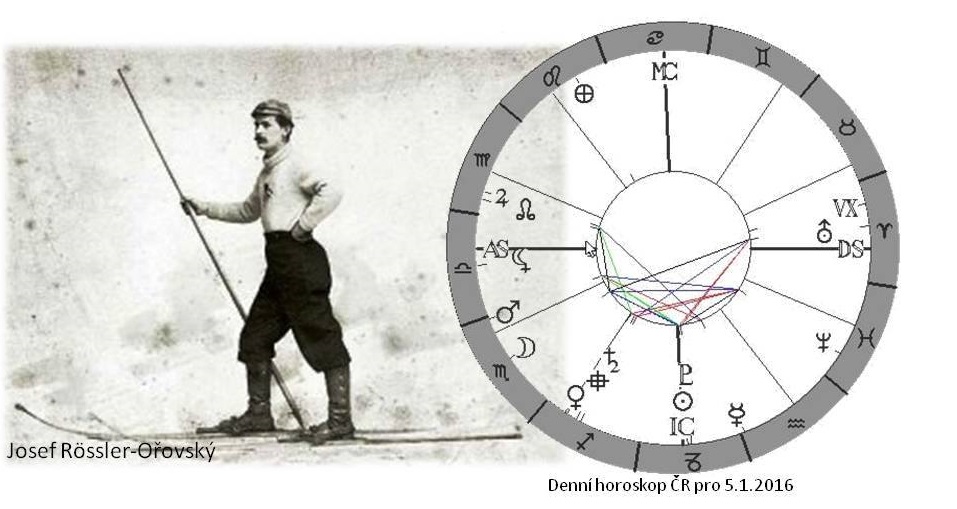 Denn� horoskop - obr�zek