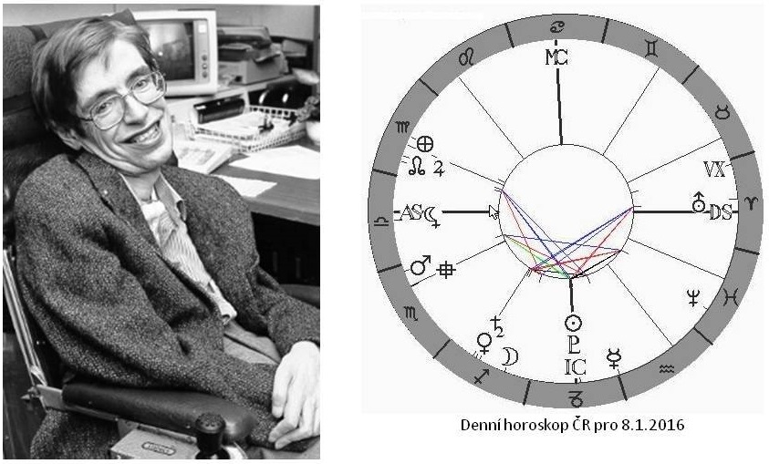Denn� horoskop - obr�zek