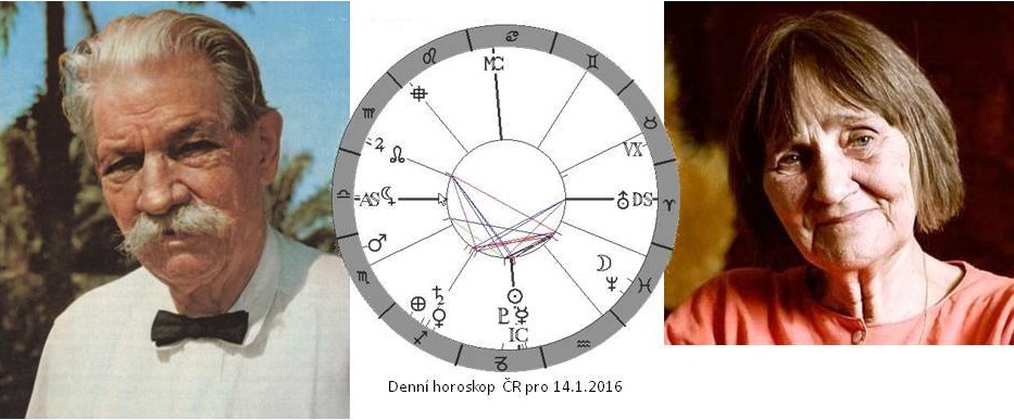 Denn� horoskop - obr�zek