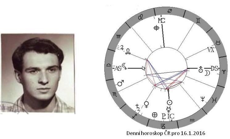 Denn� horoskop - obr�zek