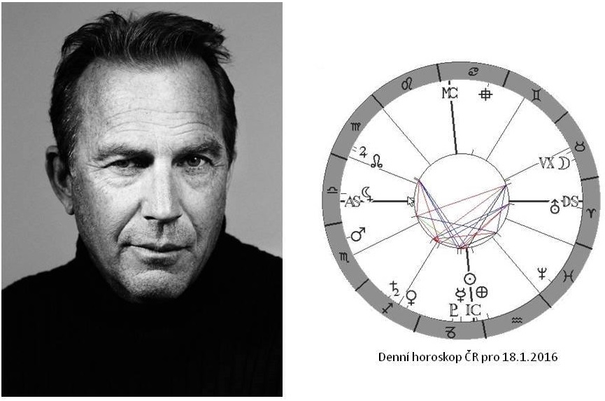 Denn� horoskop - obr�zek