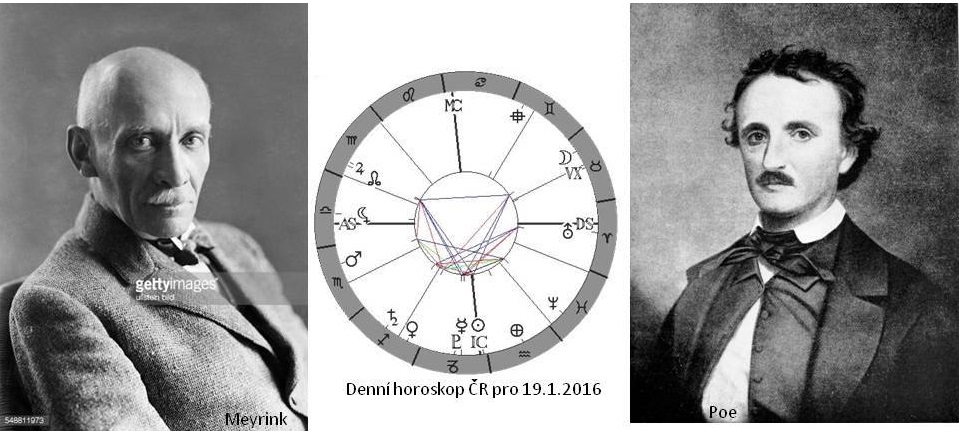Denn� horoskop - obr�zek