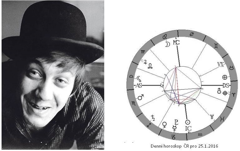 Denn� horoskop - obr�zek