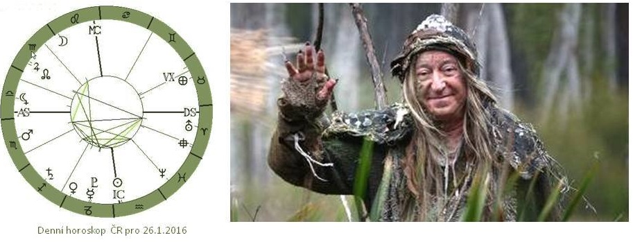 Denn� horoskop - obr�zek