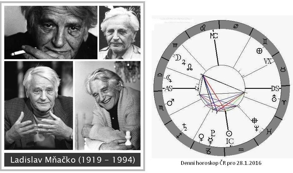 Denn� horoskop - obr�zek