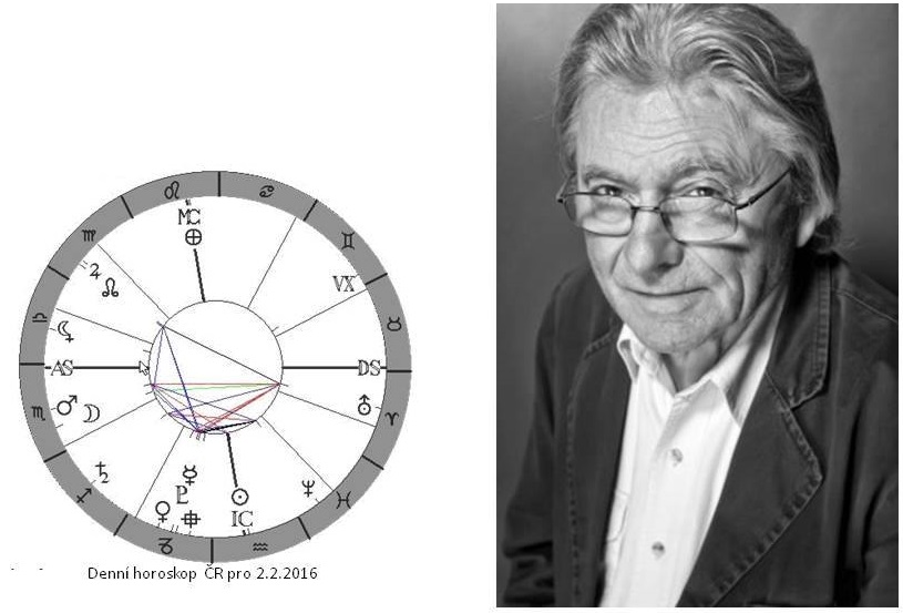 Denn� horoskop - obr�zek