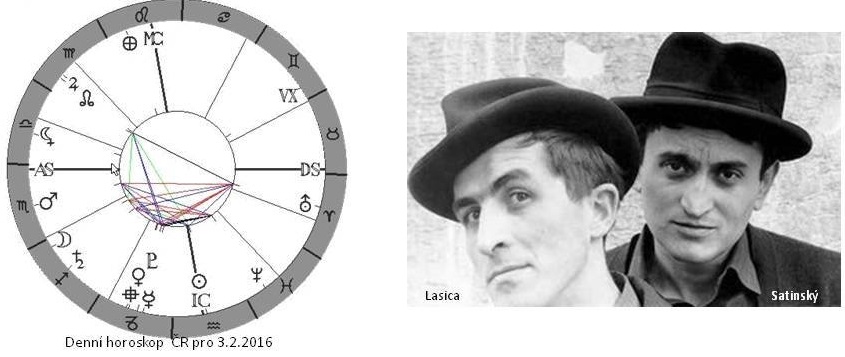 Denn� horoskop - obr�zek