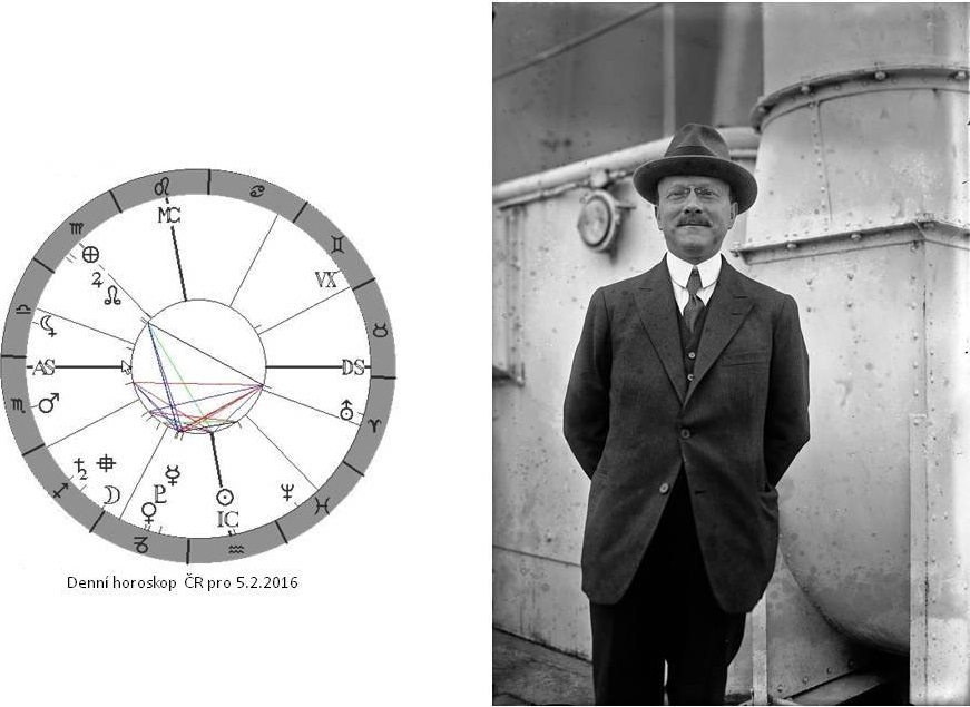 Denn� horoskop - obr�zek