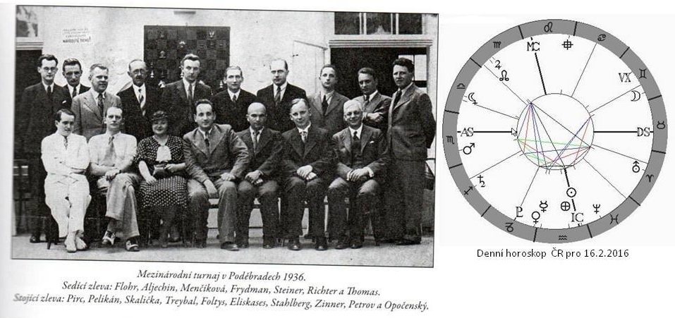 Denn� horoskop - obr�zek