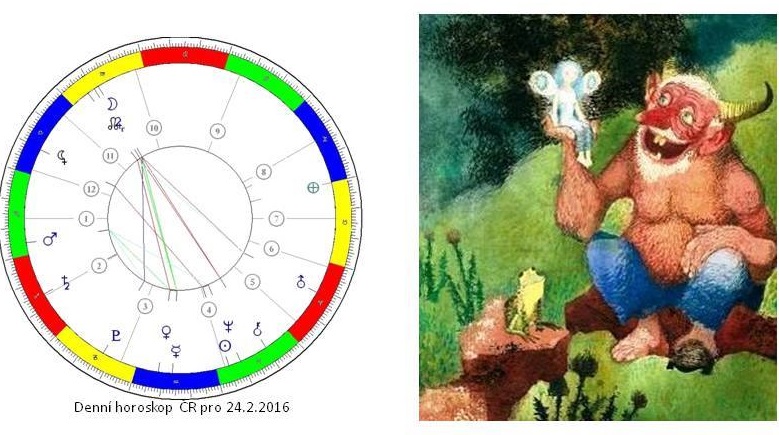Denn� horoskop - obr�zek