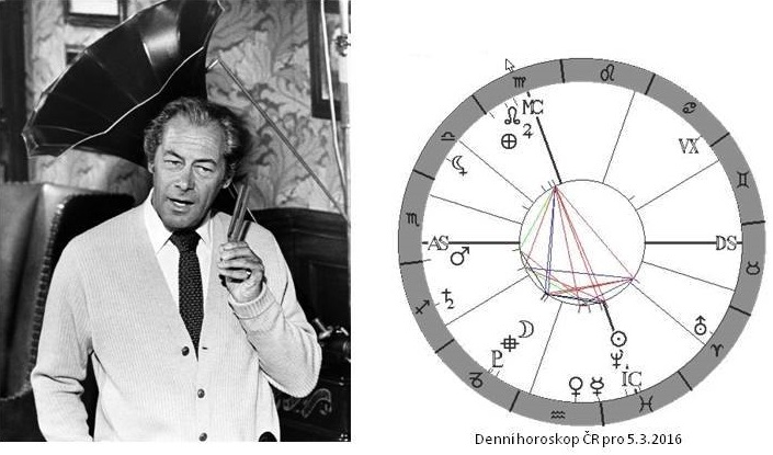 Denn� horoskop - obr�zek