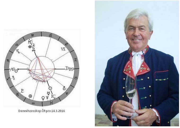 Denn� horoskop - obr�zek