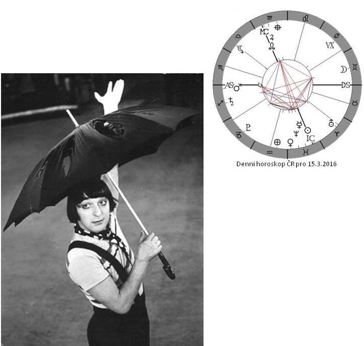 Denn� horoskop - obr�zek