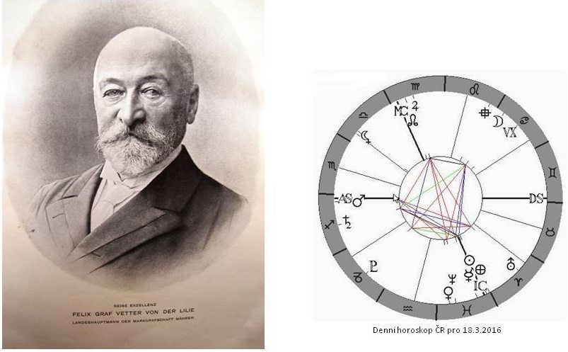 Denn� horoskop - obr�zek
