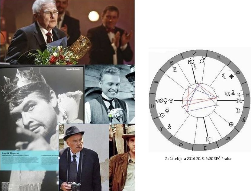 Denn� horoskop - obr�zek
