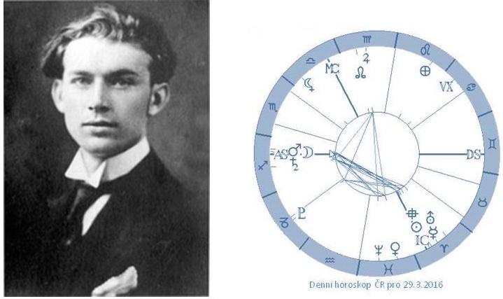 Denn� horoskop - obr�zek