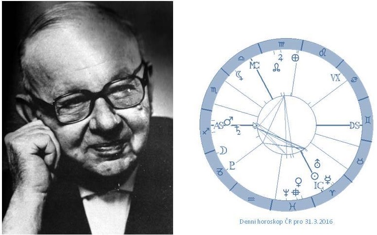 Denn� horoskop - obr�zek