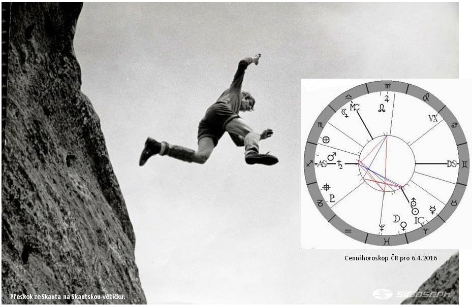Denn� horoskop - obr�zek