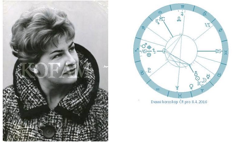 Denn� horoskop - obr�zek