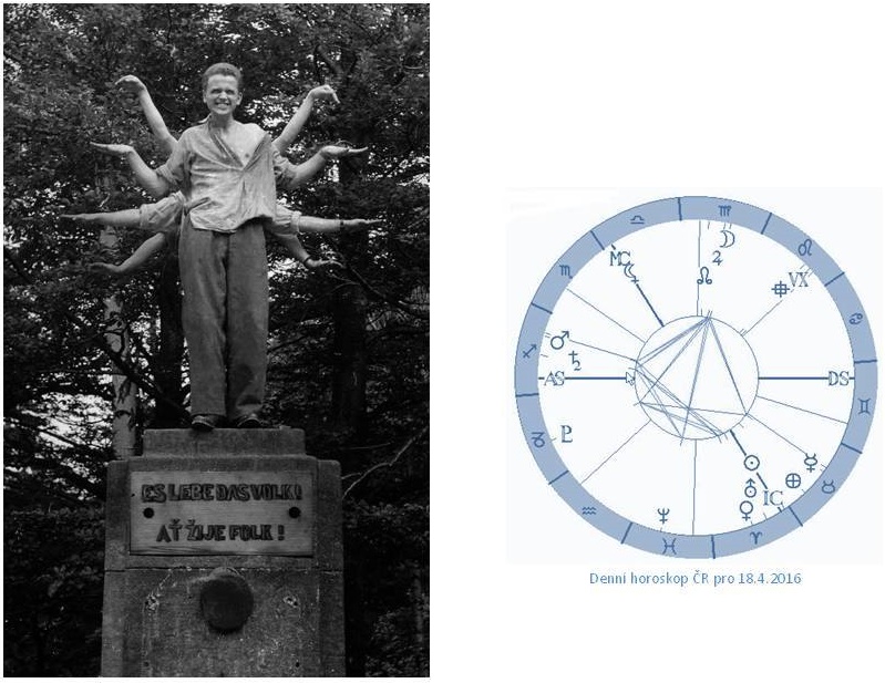 Denn� horoskop - obr�zek