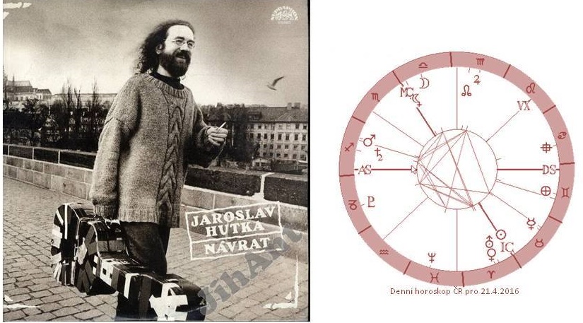 Denn� horoskop - obr�zek
