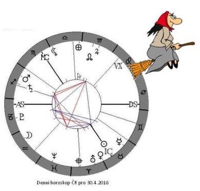 Denn� horoskop - obr�zek