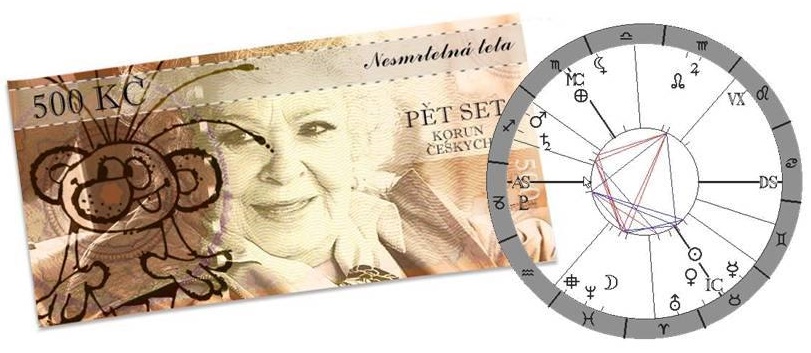 Denn� horoskop - obr�zek