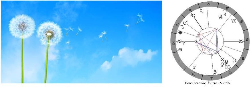 Denn� horoskop - obr�zek