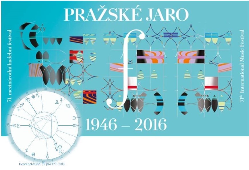 Denn� horoskop - obr�zek