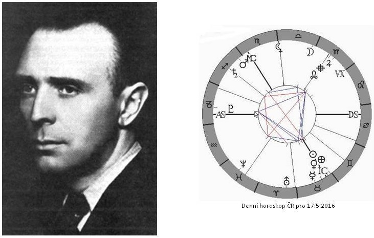 Denn� horoskop - obr�zek
