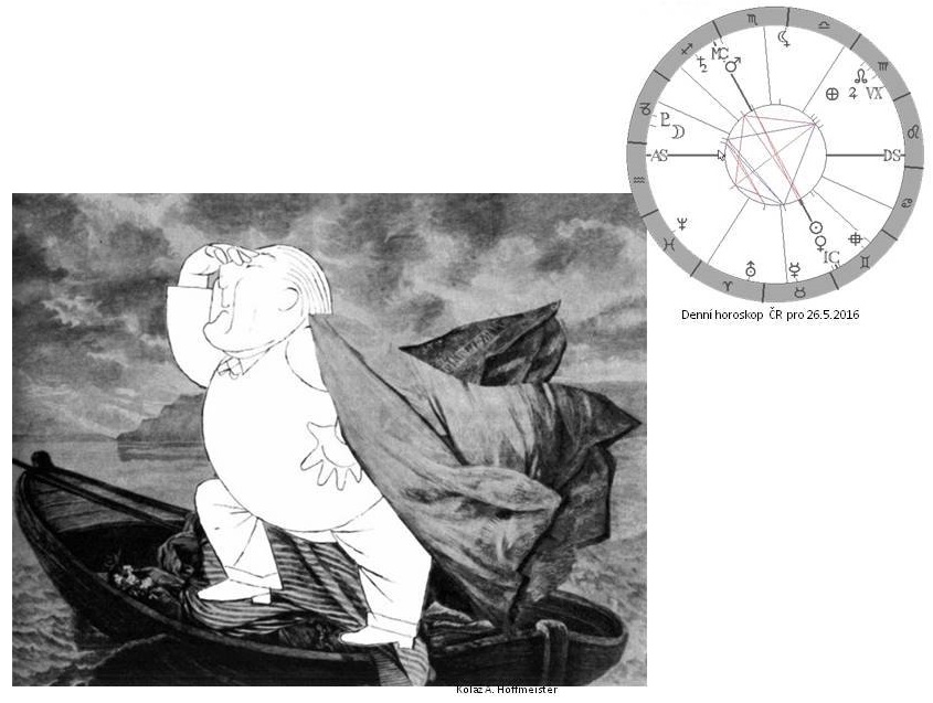Denn� horoskop - obr�zek