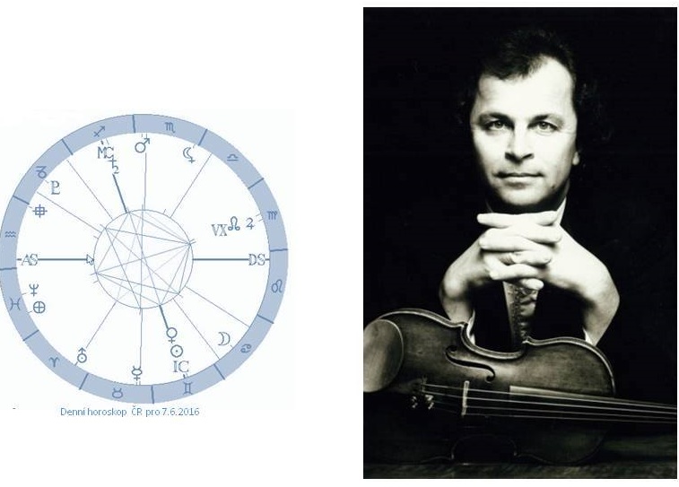 Denn� horoskop - obr�zek