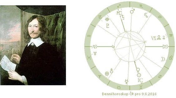 Denn� horoskop - obr�zek