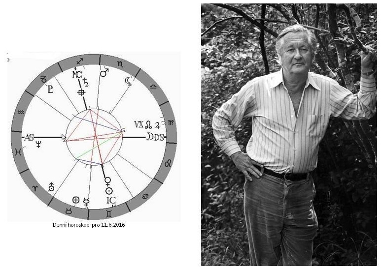 Denn� horoskop - obr�zek